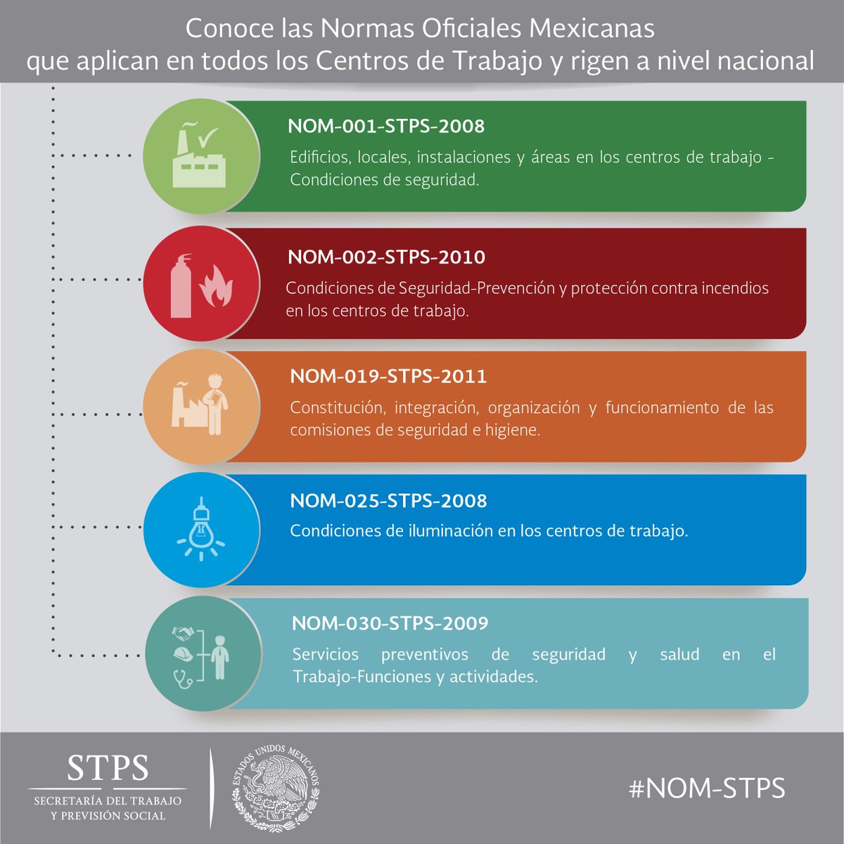 Normativa STPS<span title=